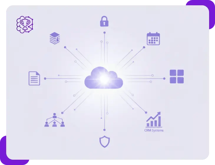Works With Your Existing Tools and Data Works With Your Existing Tools and Data