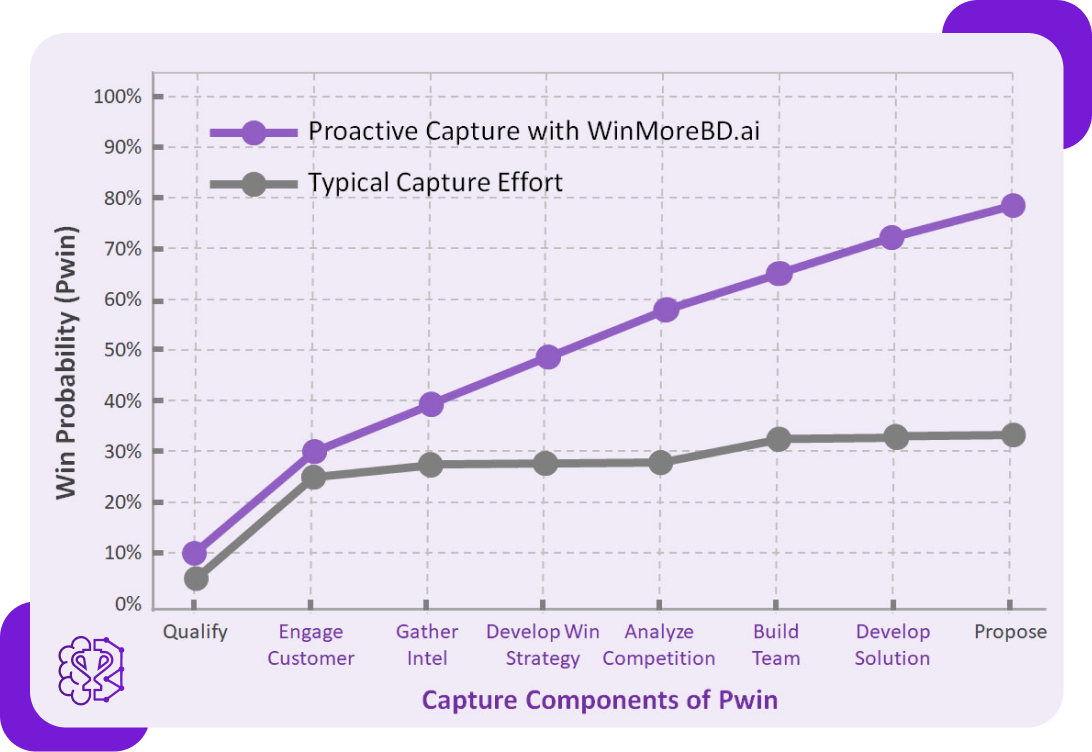 The Capture Gap Is Killing Your Win Rate The Capture Gap Is Killing Your Win Rate